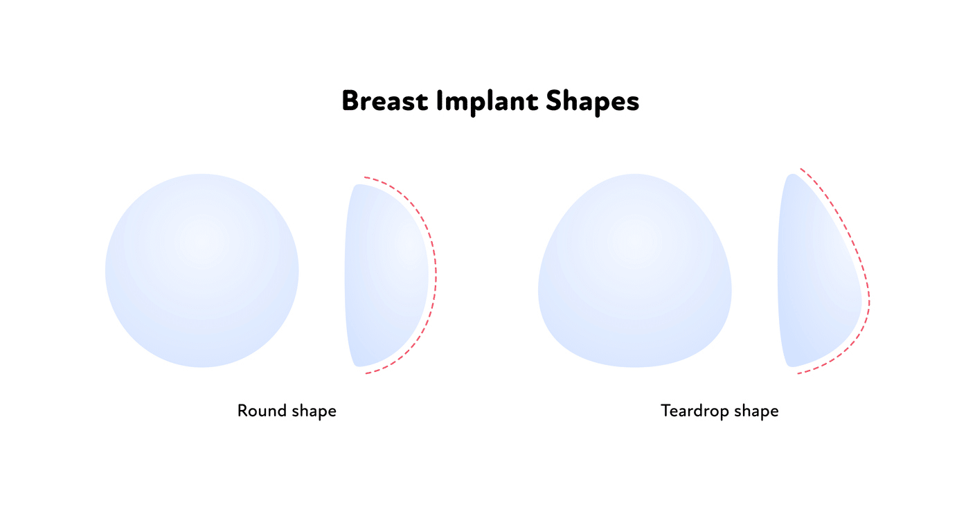 Breast Implants Shapes